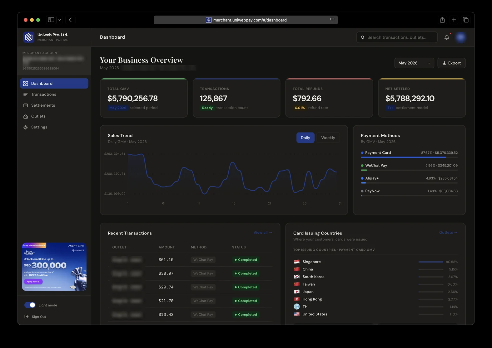 Merchant portal — business overview
